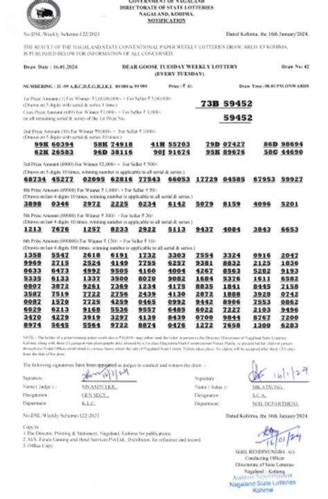 Check Nagaland Lottery Results: Dear Parrot Evening Winning .